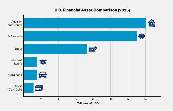 U.S. Financial Asset Comparison